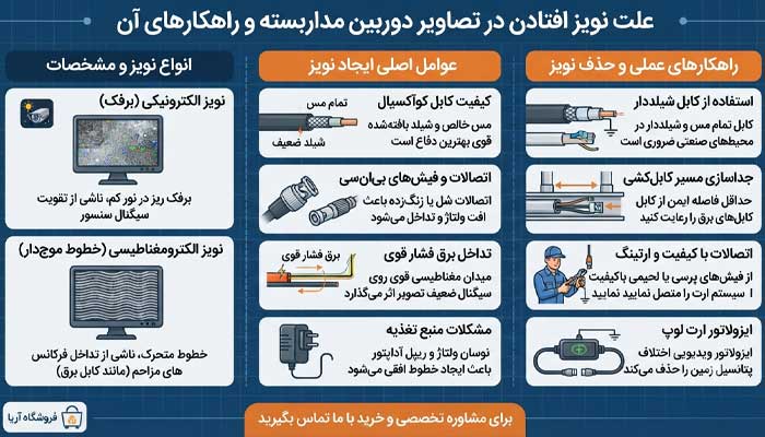 نویز افتادن در تصاویر دوربین مداربسته