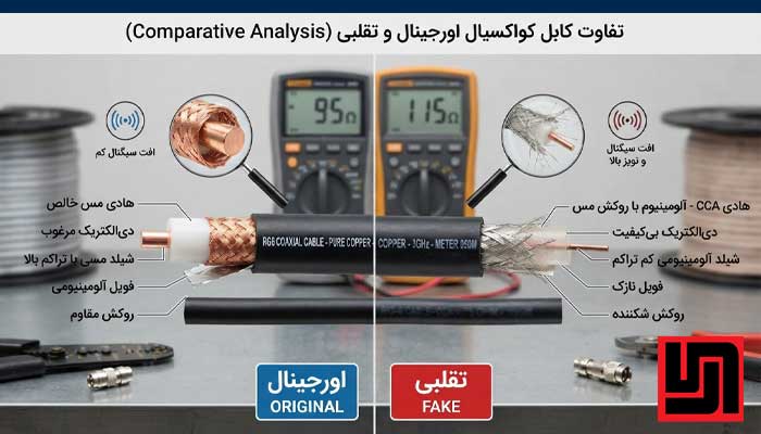 تفاوت کابل کواکسیال اورجینال و تقلبی